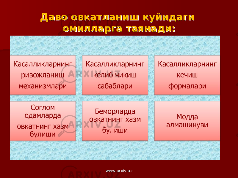 Даво овкатланиш куйидаги Даво овкатланиш куйидаги омилларга таянади:омилларга таянади: www.arxiv.uzwww.arxiv.uz 