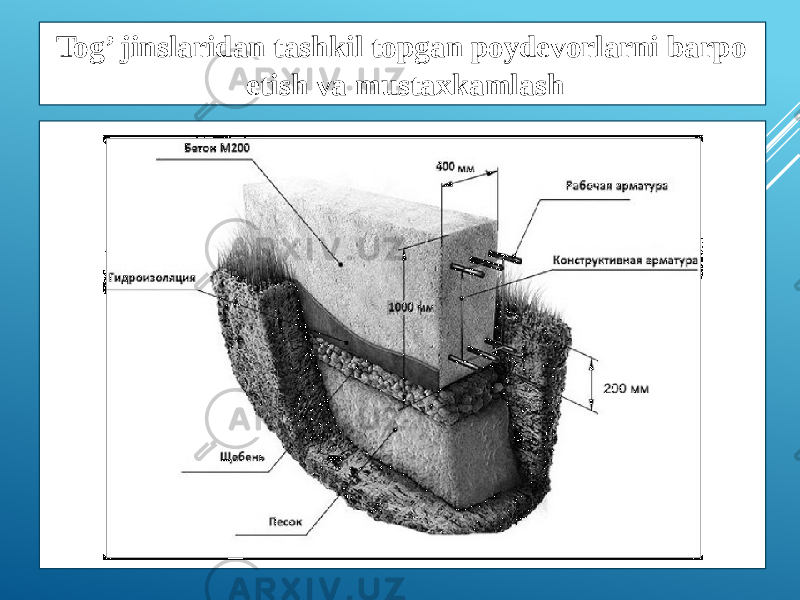 Tog’ jinslaridan tashkil topgan poydevorlarni barpo etish va mustaxkamlash 