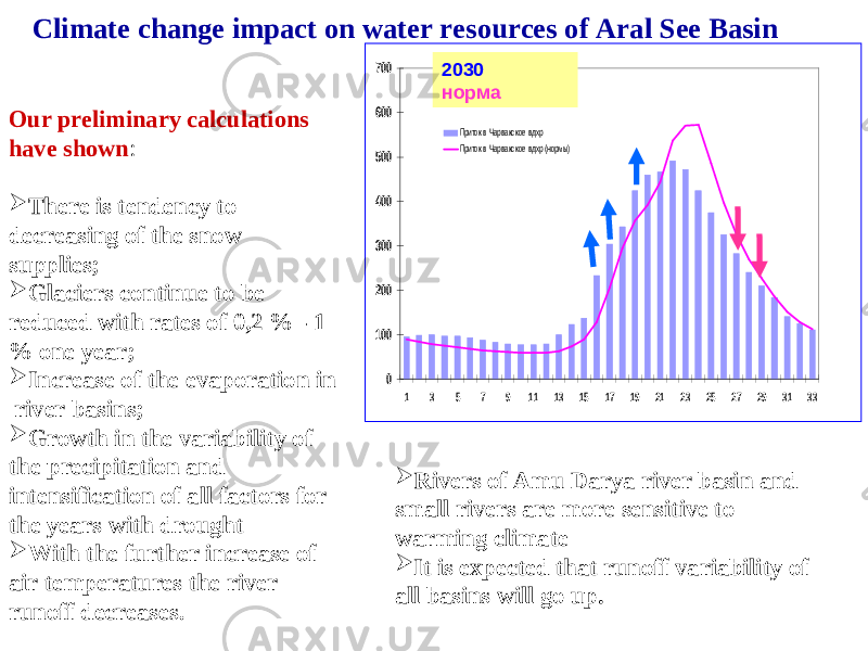 0 100 200 300 400 500 600 700 1 3 5 7 9 11 13 15 17 19 21 23 25 27 29 31 33 Приток в Чарвакское вдхр Приток в Чарвакское вдхр (нормы)2030 нормаClimate change impact on water resources of Aral See Basin Our preliminary calculations have shown :  There is tendency to decreasing of the snow supplies;  Glaciers continue to be reduced with rates of 0,2 % - 1 % one year;  Increase of the evaporation in river basins;  Growth in the variability of the precipitation and intensification of all factors for the years with drought  With the further increase of air temperatures the river runoff decreases .  Rivers of Amu Darya river basin and small rivers are more sensitive to warming climate  It is expected that runoff variability of all basins will go up. 