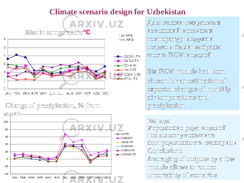 -40 -20 0 20 40 60 80 100 120 JAN FEB MAR APR MAY JUN JUL AUG SEP OCT NOV DEC UKTR HadCM2 GFDL-TR ECHAM4 CSIRO-TR CGCM1-TR 0 1 2 3 4 5 6 JA N FEB MA R A PR MA Y JUN JUL A UG SEP OCT NOV DEC CGCM1-TR CSIRO-TR ECHA M4 HadCM2 CCSR-NIES GFDL-TR Lat: 42.5 Lon: 62.5Rise in temperature ° С Change of precipitation, % from norm Для оценки ожидаемых изменений месячных температур воздуха и осадков были выбраны шесть GCM моделей Six GCM models had been chosen for an estimation of expected changes of monthly air temperatures and precipitation Вывод: Усреднение ряда моделей позволяет уменьшить неопределенность сценариев Conclusion: Averaging of outputs by a few models allows to reduce uncertainty of scenariosClimate scenario design for Uzbekistan 