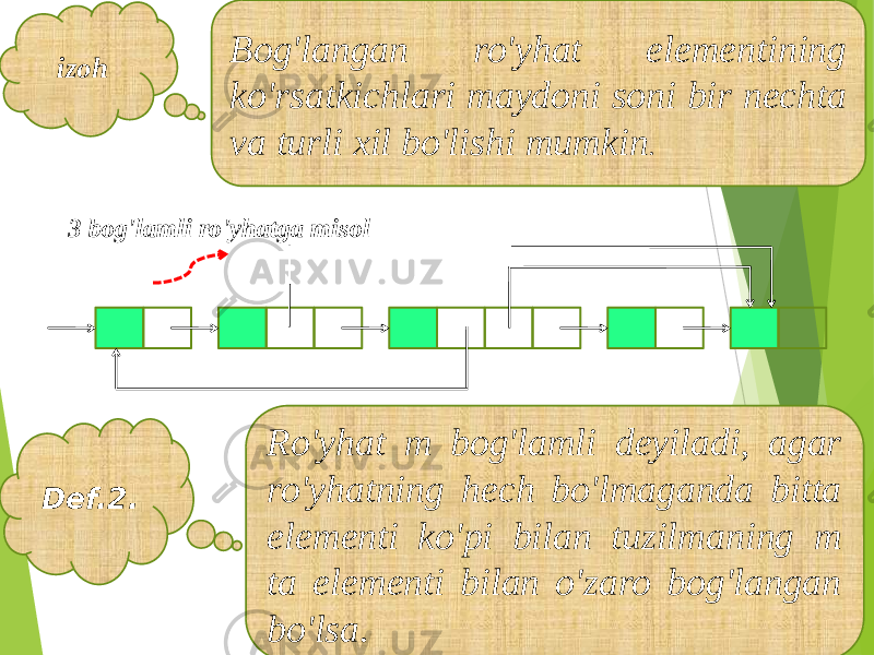 izoh Bog&#39;langan ro&#39;yhat elementining ko&#39;rsatkichlari maydoni soni bir nechta va turli xil bo&#39;lishi mumkin . Def.2. Ro&#39;yhat m bog&#39;lamli deyiladi, agar ro&#39;yhatning hech bo&#39;lmaganda bitta elementi ko&#39;pi bilan tuzilmaning m ta elementi bilan o&#39;zaro bog&#39;langan bo&#39;lsa.3 bog&#39;lamli ro&#39;yhatga misol 