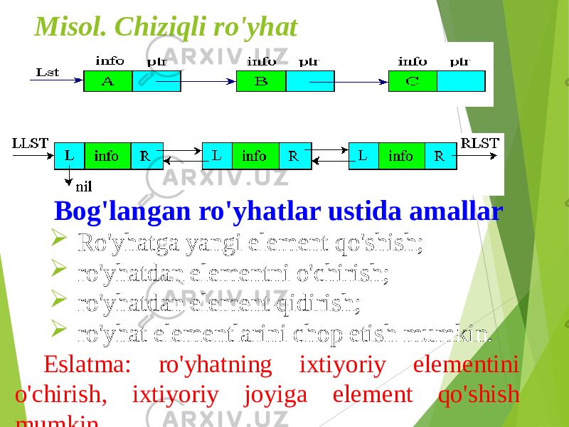 Misol. Chiziqli ro&#39;yhat Bog&#39;langan ro&#39;yhatlar ustida amallar  Ro&#39;yhatga yangi element qo&#39;shish;  ro&#39;yhatdan elementni o&#39;chirish;  ro&#39;yhatdan element qidirish;  ro&#39;yhat elementlarini chop etish mumkin. Eslatma: ro&#39;yhatning ixtiyoriy elementini o&#39;chirish, ixtiyoriy joyiga element qo&#39;shish mumkin. 