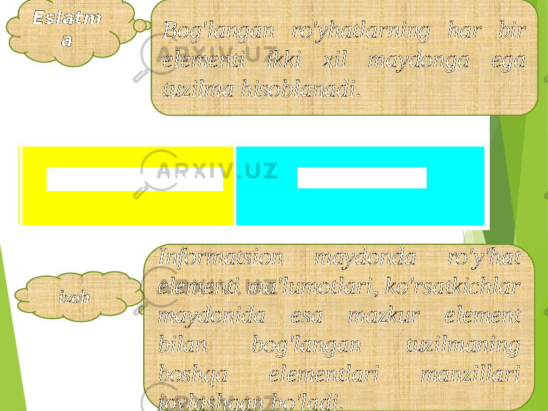 Eslatm a Bog&#39;langan ro&#39;yhatlarning har bir elementi ikki xil maydonga ega tuzilma hisoblanadi. izoh Informatsion maydonda ro&#39;y&#39;hat elementi ma&#39;lumotlari, ko&#39;rsatkichlar maydonida esa mazkur element bilan bog&#39;langan tuzilmaning boshqa elementlari manzillari joylashgan bo&#39;ladi. 