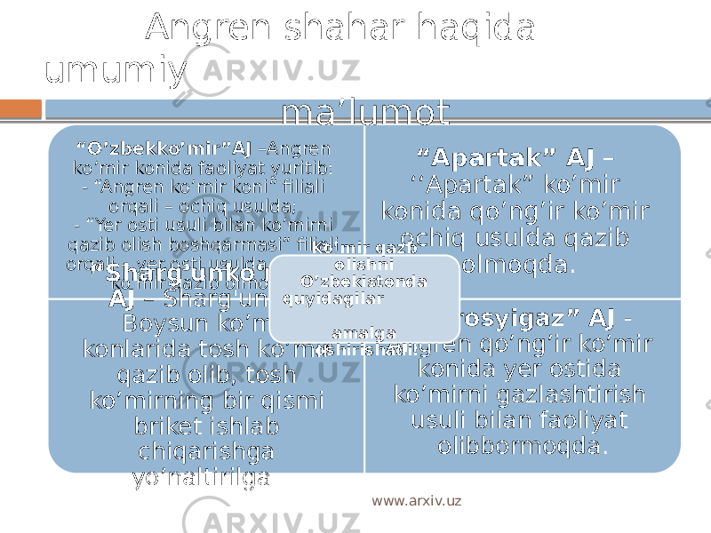  “ O’zbekko’mir”AJ  –Angren ko’mir konida faoliyat yuritib:  - “Angren ko’mir koni” filiali orqali – ochiq usulda;  - “Yer osti usuli bilan ko’mirni qazib olish boshqarmasi” filiali orqali – yer osti usulda qo’ng’ir ko’mir qazib olmoqda “ Apartak” AJ  – ‘‘Apartak” ko’mir konida qo’ng’ir ko’mir ochiq usulda qazib olmoqda . “ Sharg&#39;unko&#39;mir” AJ  – Sharg&#39;un va Boysun ko’mir konlarida tosh ko’mir qazib olib, tosh ko’mirning bir qismi briket ishlab chiqarishga yo’naltirilga n. “ Yerosyigaz” AJ  - Angren qo’ng’ir ko’mir konida yer ostida ko’mirni gazlashtirish usuli bilan faoliyat olibbormoqda .Ko’mir qazb olishni O’zbekistonda quyidagilar amalga oshirishadi: Angren shahar haqida umumiy ma’lumot www.arxiv.uz 