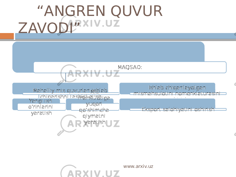  “ ANGREN QUVUR ZAVODI” MAQSAD: Mahalliy mis quvurlari ishlab chiqarishni tashkil etish Yangi ish o’rinlarini yaratish Mis mahsulotiga yuqori qo’shimcha qiymatni yaratish Ishlab chiqarilayotgan mismahsulotini nomenklaturasini oshirish Eksport salohiyatini oshirish www.arxiv.uz 