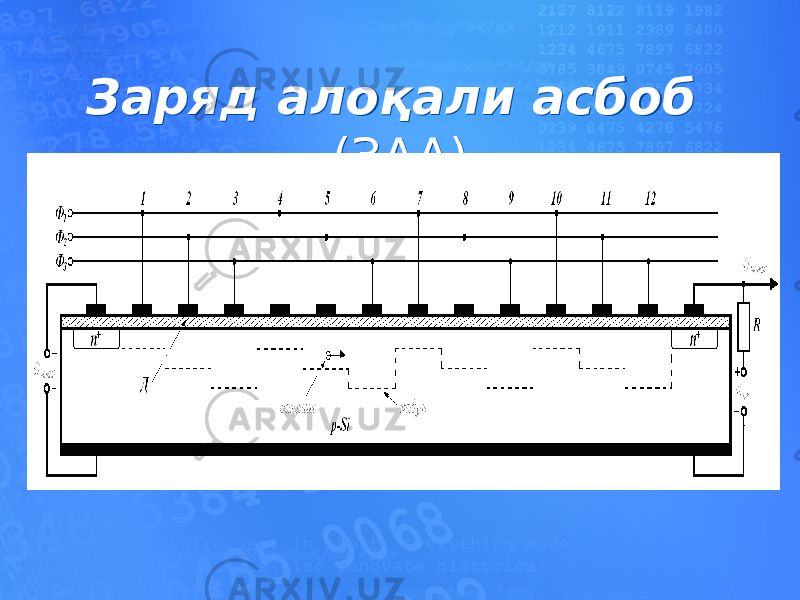 Заряд алоқали асбоб (ЗАА) Заряд алоқали асбоб (ЗАА) 