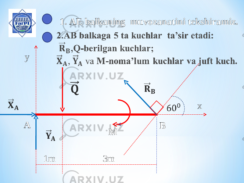 1. AE balkaning muvozanatini tekshiramiz. A y x B M 1m 3m 