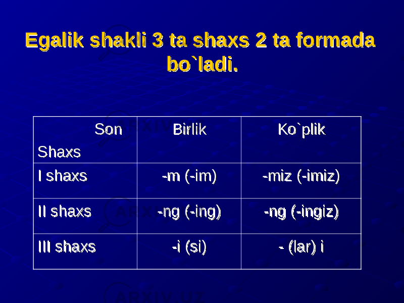 Egalik shakli 3 ta shaxs 2 ta formada Egalik shakli 3 ta shaxs 2 ta formada bo`ladi.bo`ladi. SonSon ShaxsShaxs Birlik Birlik Ko`plikKo`plik I shaxsI shaxs -m (-im)-m (-im) -miz (-imiz)-miz (-imiz) II shaxsII shaxs -ng (-ing)-ng (-ing) -ng (-ingiz)-ng (-ingiz) III shaxsIII shaxs -i (si)-i (si) - (lar) i- (lar) i 