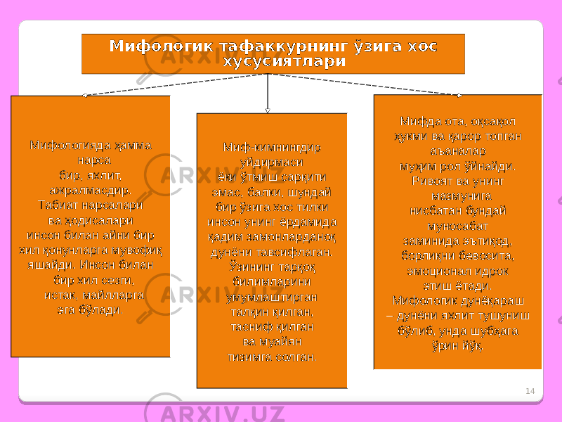 14Мифологик тафаккурнинг ўзига хос хусусиятлари Мифологияда ҳамма нарса бир, яхлит, ажралмасдир. Табиат нарсалари ва ҳодисалари инсон билан айни бир хил қонунларга мувофиқ яшайди. Инсон билан бир хил сезги, истак, майлларга эга бўлади. Миф-кимнингдир уйдирмаси ёки ўтмиш сарқити эмас, балки, шундай бир ўзига хос тилки инсон унинг ёрдамида қадим замонларданоқ дунёни тавсифлаган. Ўзининг тарқоқ билимларини умумлаштирган талқин қилган, тасниф қилган ва муайян тизимга солган. Мифда ота, оқсақол ҳукми ва қарор топган аъаналар муҳим рол ўйнайди. Ривоят ва унинг мазмунига нисбатан бундай муносабат заминида эътиқод, борлиқни бевосита, эмоционал идрок этиш ётади. Мифологик дунёқараш – дунёни яхлит тушуниш бўлиб, унда шубҳага ўрин йўқ. 