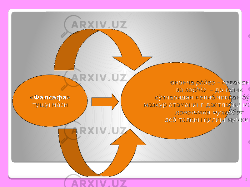 2«Фалсафа» тушунчаси юнонча phileo – севаман ва sophia – донолик сўзларидан келиб чиққан бўлиб, мазкур атаманинг дастлабки маъносини доноликка муҳаббат деб талқин қилиш мумкин. 