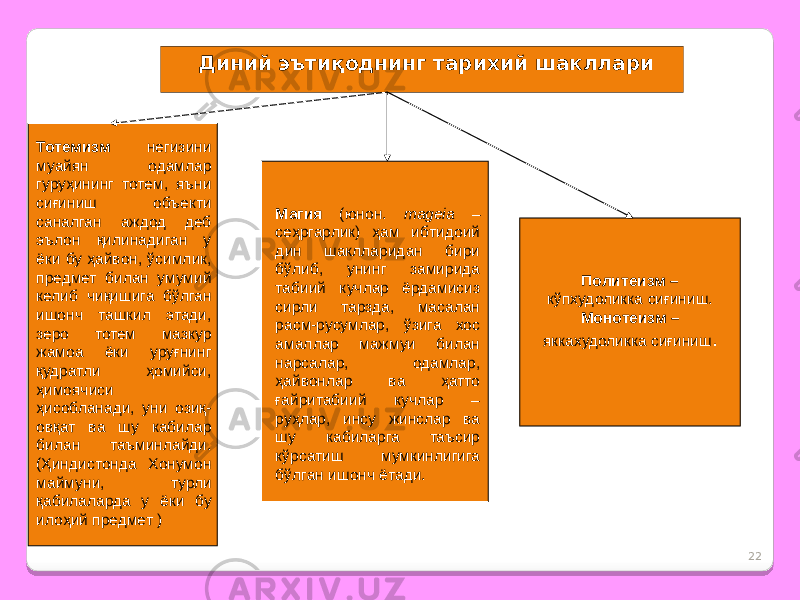 22Диний эътиқоднинг тарихий шакллари Политеизм – кўпхудоликка сиғиниш. Монотеизм – яккахудоликка сиғиниш .Тотемизм негизини муайян одамлар гуруҳининг тотем, яъни сиғиниш объекти саналган аждод деб эълон қилинадиган у ёки бу ҳайвон, ўсимлик, предмет билан умумий келиб чиқишига бўлган ишонч ташкил этади, зеро тотем мазкур жамоа ёки уруғнинг қудратли ҳомийси, ҳимоячиси ҳисобланади, уни озиқ- овқат ва шу кабилар билан таъминлайди. (Ҳиндистонда Хонумон маймуни, турли қабилаларда у ёки бу илоҳий предмет ) Магия (юнон. mageia – сеҳргарлик) ҳам ибтидоий дин шаклларидан бири бўлиб, унинг замирида табиий кучлар ёрдамисиз сирли тарзда, масалан расм-русумлар, ўзига хос амаллар мажмуи билан нарсалар, одамлар, ҳайвонлар ва ҳатто ғайритабиий кучлар – руҳлар, инсу жинслар ва шу кабиларга таъсир кўрсатиш мумкинлигига бўлган ишонч ётади. 