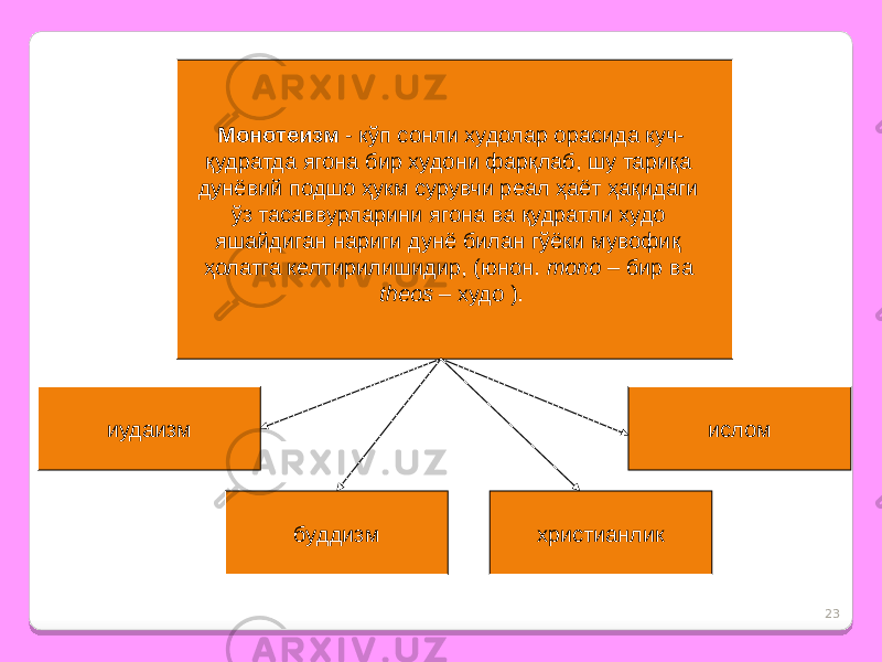 23Монотеизм - кўп сонли худолар орасида куч- қудратда ягона бир худони фарқлаб, шу тариқа дунёвий подшо ҳукм сурувчи реал ҳаёт ҳақидаги ўз тасаввурларини ягона ва қудратли худо яшайдиган нариги дунё билан гўёки мувофиқ ҳолатга келтирилишидир, (юнон. mono – бир ва theos – худо ). иудаизм буддизм христианлик ислом 