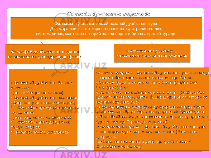 25Фалсафа дунёкараш сифатида Фалсафа – ўзига хос илмий-назарий дунёкараш тури. Дунёкарашнинг энг юкори поғонаси ва тури, рационаллик, системалилик, мантик ва назарий шакли борлиги билан ажралиб туради. Фалсафий дунёкарашнинг диний ва мифологик дунёқарашдан фарки • фалсафий дунёқараш билимга асосланган (ишонч ёки ривоятга эмас); • фалсафий дунёкараш рефлексив (фикрнинг узига қаратилганлиги); • фалсафий дунёқараш мантикка асосланган (ички бирлик ва системага эга); • фалсафий дунёқараш аник тушунчалар ва • категорияларга асосланади. Фалсафанинг дунёкараш сифатидаги эволюцияси этаплари • Космоцентризм – фалсафий дунекараш, унинг асосида оламни,табиат ҳодисаларни ташқи кучлар–Коинот (Космос)- қудрати ва чексизлиги орқали тушунтириш, унга кўра бутун борлиқ Коинот ва космик циклларга боғлик (бу фалсафа Қадимги Ҳиндистон, Хитой, бошка шарқ мамлакатлари ва кадимги Грецияга хос). • Геоцентризм – фалсафий дунёқарашнинг тури бўлиб, унинг асосида бутун борликни тушунтириб бўлмайдиган, гайритабиий куч-Худо-нинг ҳокимияти оркали тушунтириш (ўрта асрларда Европада тарқалган). .• Антропоцентризм – фалсафий дунёқарашнинг тури, унинг марказида инсон масаласи туради (Ренессанс давридаги Европа, янги ва энг янги даврлар, ҳозирги замон фалсафий мактаблари). 