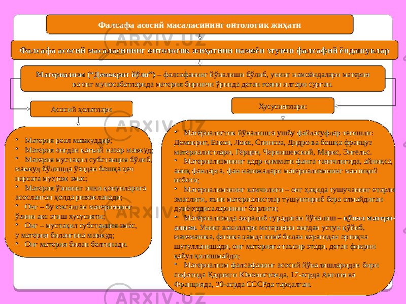 27Фалсафа асосий масаласининг онтологик жиҳати Фалсафа асосий масаласининг онтологик жиҳатини намоён этувчи фалсафий ёндашувлар Материализм (“Демокрит йўли”) – фалсафанинг йўналиши бўлиб, унинг намоёндалари материя ва онг муносабатларида материя биринчи ўринда деган ғояни илгари сурган. Асосий ҳолатлари • Материя реал мавжуддир; • Материя онгдан қатъий назар мавжуд; • Материя мустақил субстанция бўлиб, мавжуд бўлишда ўзидан бошқа ҳеч нарсага муҳтож эмас; • Материя ўзининг ички қонунларига асосланган ҳолда ривожланади; • Онг – бу юксалган материянинг ўзини акс этиш хусусияти; • Онг – мустақил субстанция эмас, у материя билангина мавжуд; • Онг материя билан белгинади. Хусусиятлари: • Материалистик йўналишга ушбу файласуфлар тегишли: Демокрит, Бэкон, Локк, Спиноза, Дидро ва бошқа француз материалистлари, Герцен, Чернишевский, Маркс, Энгельс. • Материализмнинг қадр-қиммати фанга таянчлигида, айниқса, аниқ фанларга, фан натижалари материализмнинг мантиқий исботи; • Материалимзнинг камчилиги – онг ҳақида тушучанинг етарли эмаслиги, яъни материалистлар тушунтириб бера олмайдиган дунё ҳодисаларининг борлиги; • Материализмда ажралиб турадиган йўналиш – қўпол матери- ализм. Унинг вакиллари материяни онгдан устун қўйиб, математика, физика ҳамда кимё билан керагидан ортиқча шуғулланишади, онг материяга таъсир этади, деган фикрни қабул қилишмайди; • Материализм фалсафанинг асосий йўналишларидан бири сифатида Қадимги Юнонистонда, 17-асрда Англия ва Францияда, 20-асрда СССРда тарқалган. 