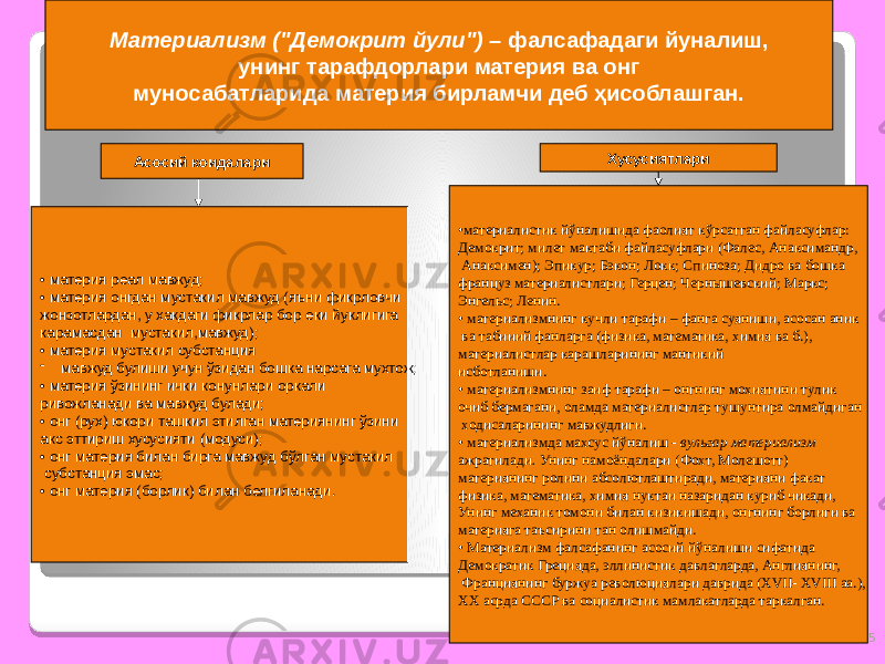 35Материализм (&#34;Демокрит йули&#34;) – фалсафадаги йуналиш, унинг тарафдорлари материя ва онг муносабатларида материя бирламчи деб ҳисоблашган. Асосий коидалари • материя реал мавжуд; • материя онгдан мустакил мавжуд (яъни фикрловчи жонзотлардан, у хакдаги фикрлар бор еки йуклигига карамасдан мустакил,мавжуд); • материя мустакил субстанция - мавжуд булиши учун ўзидан бошка нарсага мухтож; • материя ўзининг ички конунлари оркали ривожланади ва мавжуд булади; • онг (рух) юкори ташкил этилган материянинг ўзини акс эттириш хусусияти (модуси); • онг материя билан бирга мавжуд бўлган мустакил субстанция эмас; • онг материя (борлик) билан белгиланади. Хусусиятлари • материалистик йўналишида фаолият кўрсатган файласуфлар: Демокрит; милет мактаби файласуфлари (Фалес, Анаксимандр, Анаксимен); Эпикур; Бэкон; Локк; Спиноза; Дидро ва бошка француз материалистлари; Герцен; Чернышевский; Маркс; Энгельс; Ленин. • материализмнинг кучли тарафи – фанга суяниши, асосан аник ва табииий фанларга (физика, математика, химия ва б.), материалистлар карашларининг мантикий исботланиши. • материализмнинг заиф тарафи – онгнинг мохиятини тулик очиб бермагани, оламда материалистлар тушунтира олмайдиган ходисаларининг мавжудлиги. • материализмда махсус йўналиш - вульгар материализм ажратилади . Унинг намоёндалари (Фохт, Молешотт) материянинг ролини абсолютлаштиради, материяни факат физика, математика, химия нуктаи назаридан куриб чикади, Унинг механик томони билан кизикишади, онгнинг борлиги ва материяга таъсирини тан олишмайди. • Материализм фалсафанинг асосий йўналиши сифатида Демократик Грецияда, эллинистик давлатларда, Англиянинг, Франциянинг буржуа революциялари даврида (XVII- XVIII аа.), XX асрда СССР ва социалистик мамлакатларда таркалган. 