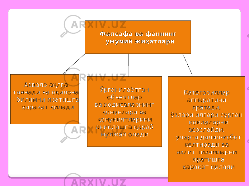 40Фалсафа ва фаннинг умумий жиҳатлари А ввало ақлга таянади ва оқилона билимни яратишга ҳаракат қилади Ў рганилаётган объектлар ва ҳодисаларнинг қонунлари ва қонуниятларини аниқлашга қараб мўлжал олади К атегориялар аппаратини яратади, ўзлари илгари сурган қоидаларни асослайди, уларга далил-исбот келтиради ва яхлит тизимларни яратишга ҳаракат қилади 