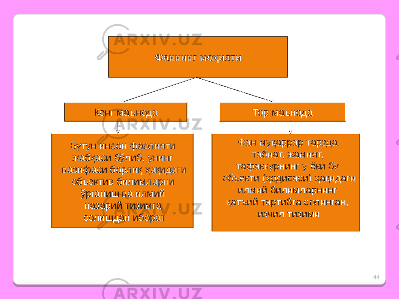 44Фаннинг моҳияти Кенг маънода Тор маънода Бутун инсон фаолияти жабҳаси бўлиб, унинг вазифаси борлиқ ҳақидаги объектив билимларни ўрганиш ва илмий назарий тизимга солишдан иборат Фан муқаррар тарзда табиат, жамият, тафаккурнинг у ёки бу объекти (ҳодисаси) ҳақидаги илмий билимларнинг қатъий тартибга солинган, изчил тизими 