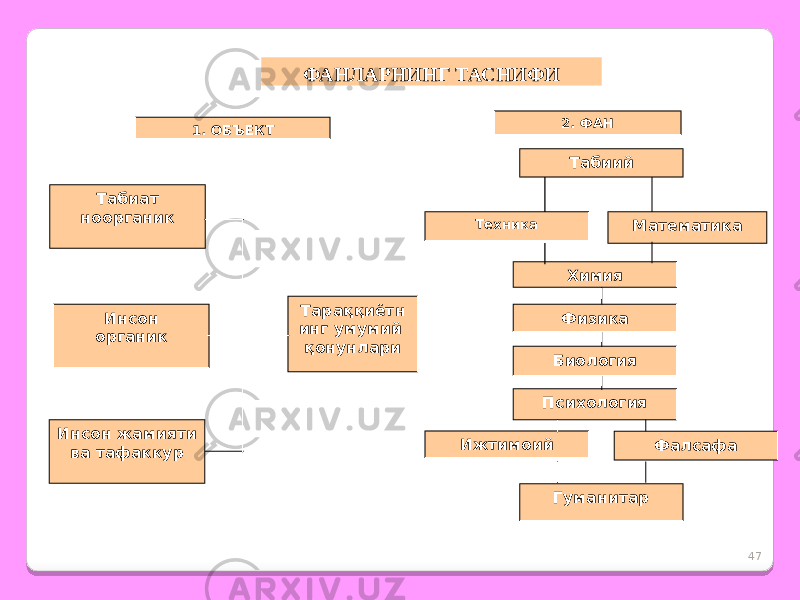 471. ОБЪЕКТ 2. ФАН Табиат ноорганик Инсон органик Инсон жамияти ва тафаккур Тараққиётн инг умумий қонунлари Табиий Химия Ижтимоий МатематикаТехника ФалсафаФизика Биология Психология ГуманитарФАНЛАРНИНГ ТАСНИФИ 