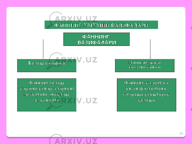 48ФАННИНГ УМУМИЙ ВАЗИФАЛАРИ ФАННИНГ ВАЗИФАЛАРИ Билиш вазифаси Мантиқан ҳаракат қилувчи вазифаси Фаннинг билиш жараёнида нарсаларнинг моҳиятини аниқлаш имконияти Фаннинг жамият ва инсон фаолиятини ўзгаришида иштирок қилиши 