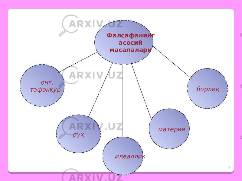 6Фалсафанинг асосий масалалари онг, тафаккур руҳ материя борлиқ идеаллик 