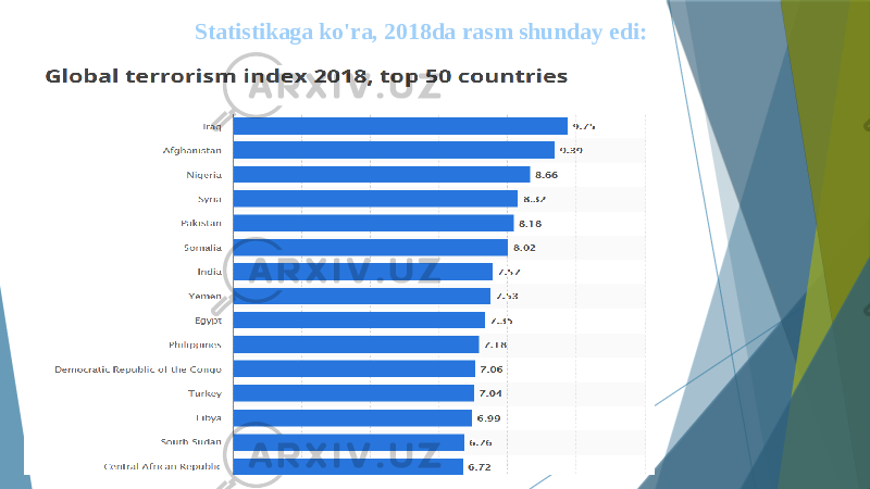 Statistikaga ko&#39;ra, 2018da rasm shunday edi: 