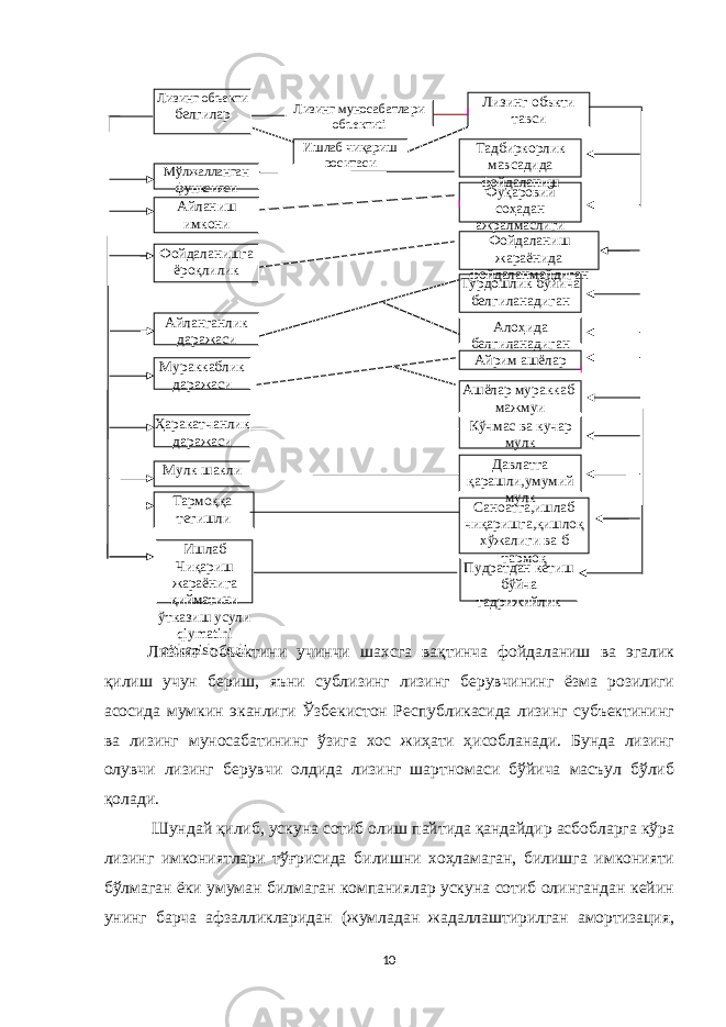 Лизинг объектини учинчи шаxсга вақтинча фойдаланиш ва эгалик қилиш учун бериш, яъни сублизинг лизинг берувчининг ёзма розилиги асосида мумкин эканлиги Ўзбекистон Республикасида лизинг субъектининг ва лизинг муносабатининг ўзига xос жиҳати ҳисобланади. Бунда лизинг олувчи лизинг берувчи олдида лизинг шартномаси бўйича масъул бўлиб қолади. Шундай қилиб, ускуна сотиб олиш пайтида қандайдир асбобларга кўра лизинг имкониятлари тўғрисида билишни xоҳламаган, билишга имконияти бўлмаган ёки умуман билмаган компаниялар ускуна сотиб олингандан кейин унинг барча афзалликларидан (жумладан жадаллаштирилган амортизация, 10Лизинг муносабатлари объектиtiЛизинг объекти белгилар Лизинг объкти тавси Мўлжалланган функсияси Айланиш имкони Фойдаланишга ёроқлилик Айланганлик даражаси Мураккаблик даражаси Ҳаракатчанлик даражаси Мулк шакли Тармоққа тегишли Ишлаб Чиқариш жараёнига қийматини ўтказиш усули qiymatini o’tkazish usuli Тадбиркорлик мавсадида фойдаланиш Фуқаровий соҳадан ажралмаслиги Фойдаланиш жараёнида фойдаланмайдиган Турдошлик бўйича белгиланадиган Алоҳида белгиланадиган Айрим ашёлар Ашёлар мураккаб- мажмуи Кўчмас ва кучар мулк Давлатга қарашли,умумий мулк Саноатга,ишлаб чиқаришга,қишлоқ хўжалиги ва б тармоқ Пудратдан кетиш бўйча тадрижийликИшлаб чиқариш воситаси 