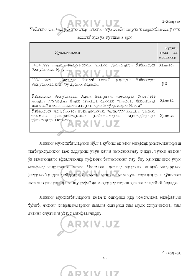 3-жадвал Ўзбекистон Республикасида лизинг муносабатларини тартибга солувчи асосий қонун ҳужжатлари Ҳужжат номи Бўлим, қисм ва моддалар 14.04.1999 йилдаги №756- I -сонли “Лизинг тўғрисида”ги Ўзбекистон Республикаси Қонуни. Ҳаммаси 1997 йил 1 мартдан бошлаб жорий қилинган Ўзбекистон Республикасининг Фуқаролик Кодекси. § 6 Ўзбекистон Республикаси Адлия Вазирлиги томонидан 07.05.1999 йилдаги 776 -рақами билан рўйхатга олинган “Тижорат банкларида молиявий лизингни амалга ошириш тартиби тўғрисидаги Низом” Ҳаммаси Ўзбекистон Республикаси Президентининг 28.08.2002 йилдаги “Лизинг тизимини ривожлантиришни рағбатлантириш чора-тадбирлари тўғрисида”ги Фармони Ҳаммаси Лизинг муносабатларини йўлга қуйиш ва кенг миқёсда ривожлантириш тадбиркорликни авж олдириш учун катта имкониятлар очади, чунки лизинг ў з заминидаги афзалликлар туфайли битимининг ҳар бир қатнашчиси учун манфаат келтириши керак. Чунончи, лизинг мулкини ишлаб чиқарувчи (сотувчи) ундан фойдаланиб, аввало машина ва ускуна сотиладиган қўшимча имкониятни топади ва шу туфайли маҳсулот сотиш ҳажми кенгайиб боради. Лизинг муносабатларини амалга ошириш ҳ ар томонлама манфаатли бўлиб, лизинг операцияларини амалга ошириш хам мулк сотувчисига, хам лизинг олувчига ўзаро манфаатлидир. 4-жадвал 18 