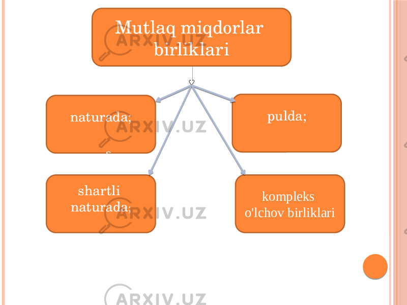 naturada; shartli naturada ; kompleks o&#39;lchov birliklari pulda;Mutlaq miqdorlar birliklari s 