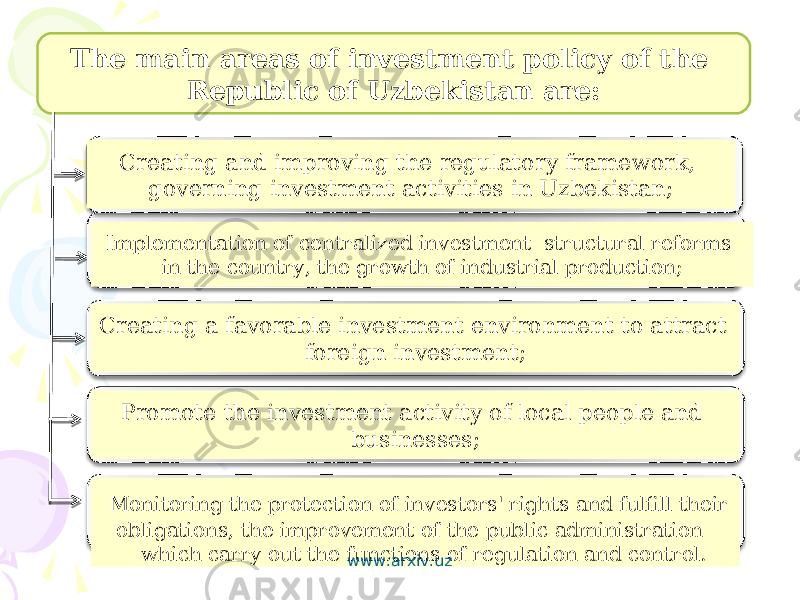 Implementation of centralized investment structural reforms in the country, the growth of industrial production; The main areas of investment policy of the Republic of Uzbekistan are: Creating a favorable investment environment to attract foreign investment; Promote the investment activity of local people and businesses; Monitoring the protection of investors&#39; rights and fulfill their obligations, the improvement of the public administration which carry out the functions of regulation and control.Creating and improving the regulatory framework, governing investment activities in Uzbekistan; www.arxiv.uz 