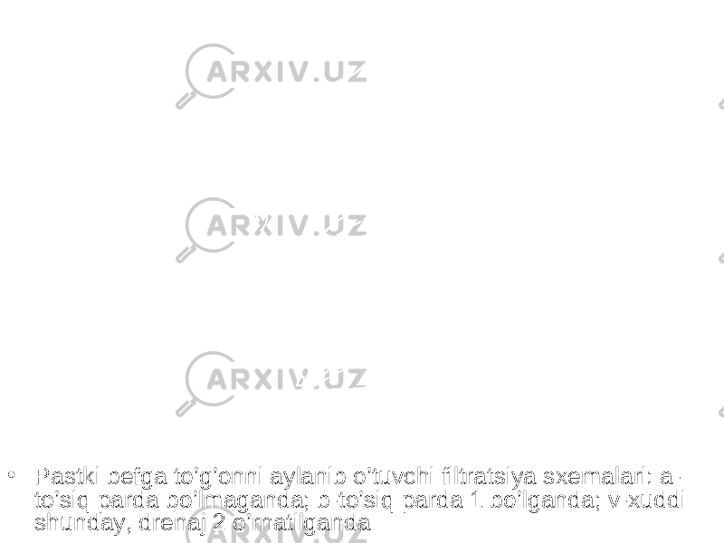 • Pastki befga to’g’onni aylanib o’tuvchi filtratsiya sxemalari: a- to’siq parda bo’lmaganda; b-to’siq parda 1 bo’lganda; v-xuddi shunday, drenaj 2 o’rnatilganda 