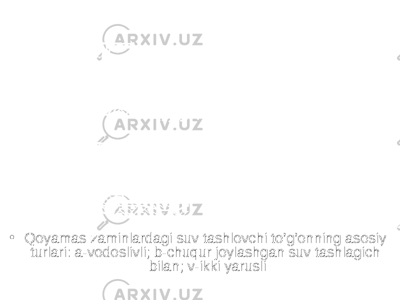 • Qoyamas zaminlardagi suv tashlovchi to’g’onning asosiy turlari: a-vodoslivli; b-chuqur joylashgan suv tashlagich bilan; v-ikki yarusli 