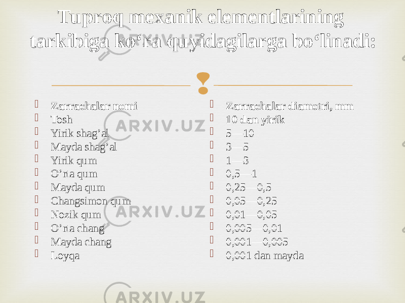   Zarrachalar nomi  Tosh  Yirik shag’al  Mayda shag’al  Yirik qum  O’rta qum  Mayda qum  Changsimon qum  Nozik qum  O’rta chang  Mayda chang  Loyqa  Zarrachalar diametri , mm  10 dan yirik  5—10  3—5  1—3  0,5—1  0,25—0,5  0,05—0,25  0,01—0,05  0,005—0,01  0,001—0,005  0,001 dan mayda Tuproq mexanik elementlarining tarkibiga ko‘ra quyidagilarga bo‘linadi: 