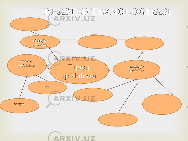 KLASTER TEXNOLOGIYASI biologik qo‘shilma toshmineral qo‘shilma Tuproq qo’shilmasi arxeologik qo‘shilma shag‘al0F08 0605 0E 0B 0605 2D 07 11 0605 03 