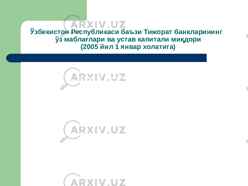 Ўзбекистон Республикаси баъзи Тижорат банкларининг ўз маблағлари ва устав капитали миқдори (2005 йил 1 январ холатига) 