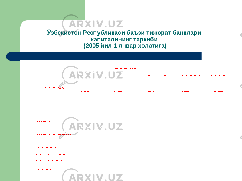 Ўзбекистон Республикаси баъзи тижорат банклари капиталининг таркиби (2005 йил 1 январ холатига) 