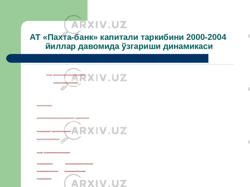 АТ «Пахта-банк» капитали таркибини 2000-2004 йиллар давомида ўзгариши динамикаси 