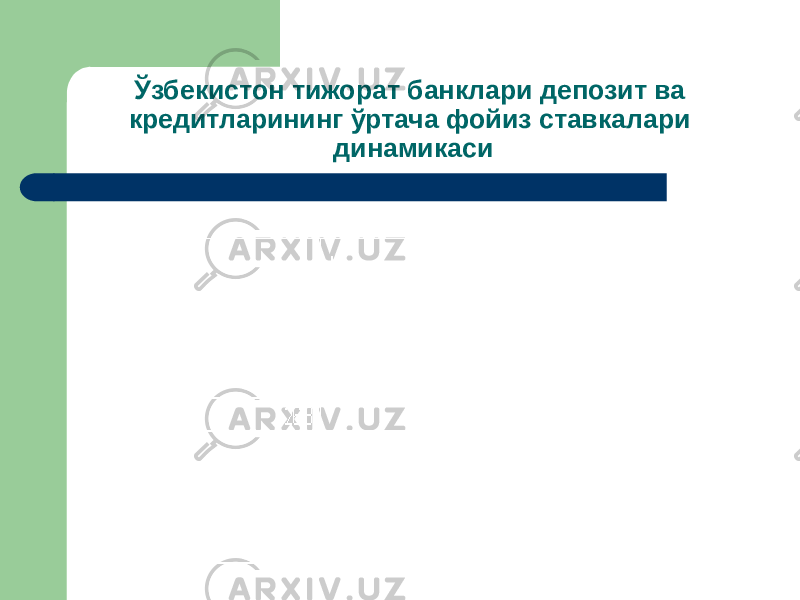 Ўзбекистон тижорат банклари депозит ва кредитларининг ўртача фойиз ставкалари динамикаси 