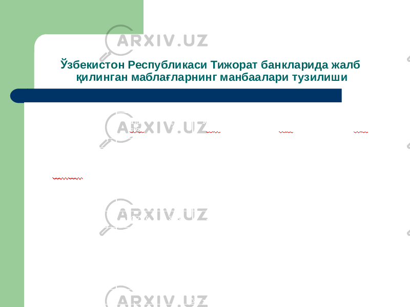 Ўзбекистон Республикаси Тижорат банкларида жалб қилинган маблағларнинг манбаалари тузилиши 