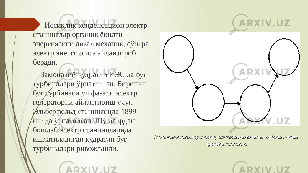  Иссиқлик конденсацион электр станциялар органик ёқилғи энергиясини аввал механик, сўнгра электр энергиясига айлантириб беради. Замонавий қудратли ИЭС да буғ турбиналари ўрнатилган. Биринчи буғ турбинаси уч фазали электр генераторни айлантириш учун Эльберфельд станциясида 1899 йилда ўрнатилган. Шу даврдан бошлаб электр станцияларида ишлатиладиган қудратли буғ турбиналари ривожланди. Иссиқлик электр станцияларда энергияни қайта ҳосил қилиш схемаси. 