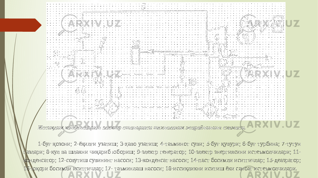 Иссиқлик конденсацион электр станцияси технологик жараёнининг схемаси. 1-буғ қозони; 2-ёқилғи узатиш; 3-ҳаво узатиш; 4-таъминот суви; 5-буғ қувури; 6-буғ турбина; 7-тутун газлари; 8-кул ва шлакни чиқариб юбориш; 9-электр генератор; 10-электр энергиясини истеъмолчилари; 11- конденсатор; 12-совутиш сувининг насоси; 13-конденсат насоси; 14-паст босимли иситгичлар; 15-деаэратор; 16-юқори босимли иситгичлар; 17- таъминлаш насоси; 18-иссиқликни иситиш ёки саноат истеъмолчилари. 