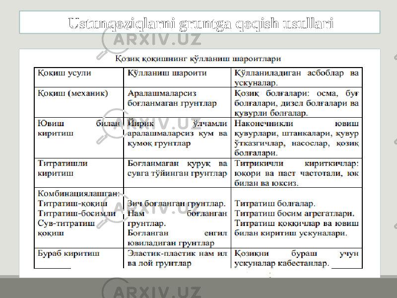 Ustunqoziqlarni gruntga qoqish usullari 