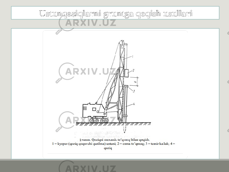 Ustunqoziqlarni gruntga qoqish usullari 