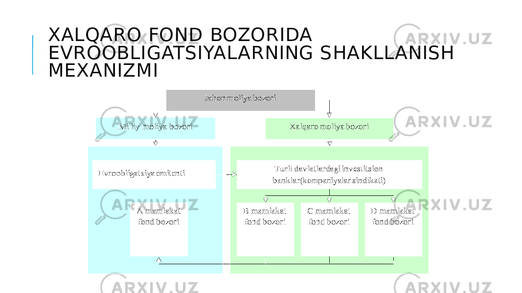 XALQARO FOND BOZORIDA EVROOBLIGATSIYAL ARNING SHAKLL ANISH MEXANIZMI 