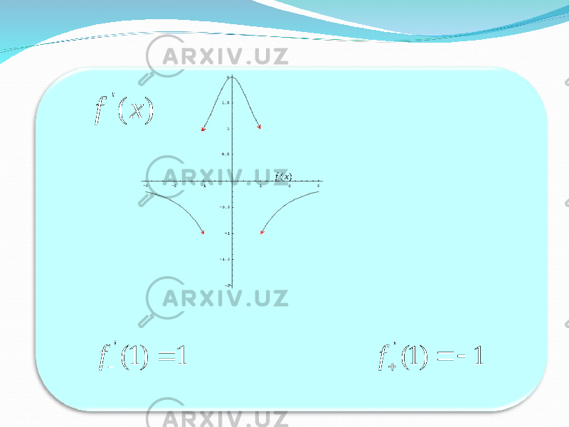 ( )f x&#39; (1) 1 f   &#39; ( ) f x &#39; (1) 1f   