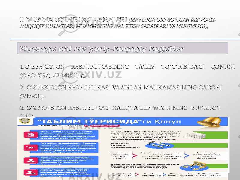 I. MUAMMONING DOLZARBLIGI (MAVZUGA OID BO‘LGAN ME’YORIY- HUQUQIY HUJJATLAR, MUAMMONING HAL ETISH SABABLARI VA MUHIMLIGI); 1.O‘ZBEKISTON RESPUBLIKASINING TA’LIM TO‘G‘RISIDAGI QONUNI (ORQ-‘637). 42-MODDA. 2. O‘ZBEKISTON RESPUBLIKASI VAZIRLAR MAHKAMASINING QARORI (VM-91). 3. O‘ZBEKISTON RESPUBLIKASI XALQ TA‘LIM VAZIRINING BUYRUG‘I (313). Mavzuga oid me’yoriy-huquqiy hujjatlar 