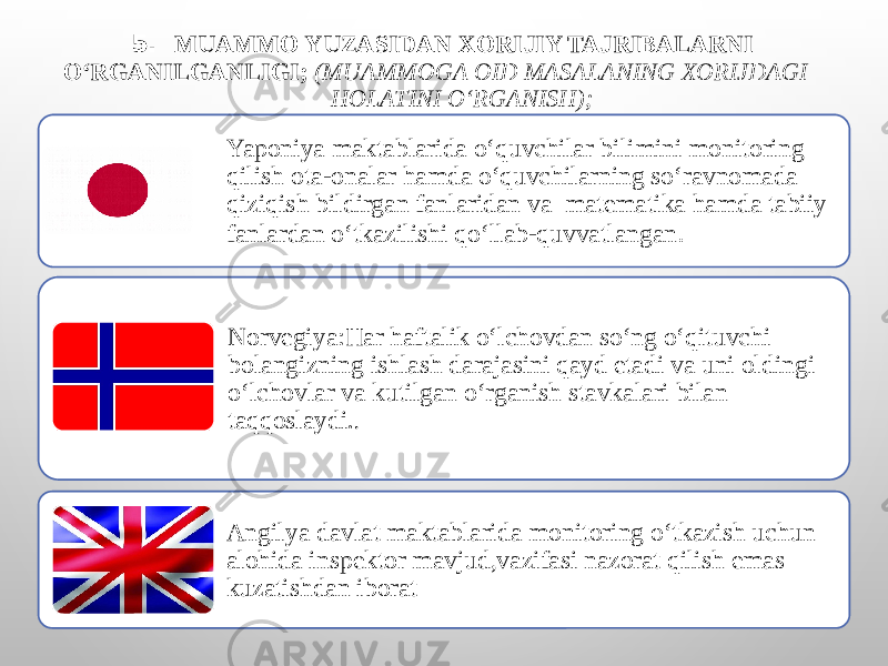  5. MUAMMO YUZASIDAN XORIJIY TAJRIBALARNI O‘RGANILGANLIGI; (MUAMMOGA OID MASALANING XORIJDAGI HOLATINI O‘RGANISH); 9Yaponiya maktablarida o‘quvchilar bilimini monitoring qilish ota-onalar hamda o‘quvchilarning so‘ravnomada qiziqish bildirgan fanlaridan va matematika hamda tabiiy fanlardan o‘tkazilishi qo‘llab-quvvatlangan . Norvegiya:Har haftalik o‘lchovdan so‘ng o‘qituvchi bolangizning ishlash darajasini qayd etadi va uni oldingi o‘lchovlar va kutilgan o‘rganish stavkalari bilan taqqoslaydi. . Angilya davlat maktablarida monitoring o‘tkazish uchun alohida inspektor mavjud,vazifasi nazorat qilish emas kuzatishdan iborat 