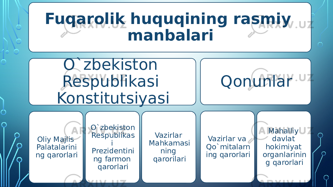 Fuqarolik huquqining rasmiy manbalari O`zbekiston Respublikasi Konstitutsiyasi Oliy Majlis Palatalarini ng qarorlari O`zbekiston Respublikas i Prezidentini ng farmon qarorlari Vazirlar Mahkamasi ning qarorilari Qonunlar Vazirlar va Qo`mitalarn ing qarorlari Mahalliy davlat hokimiyat organlarinin g qarorlari 