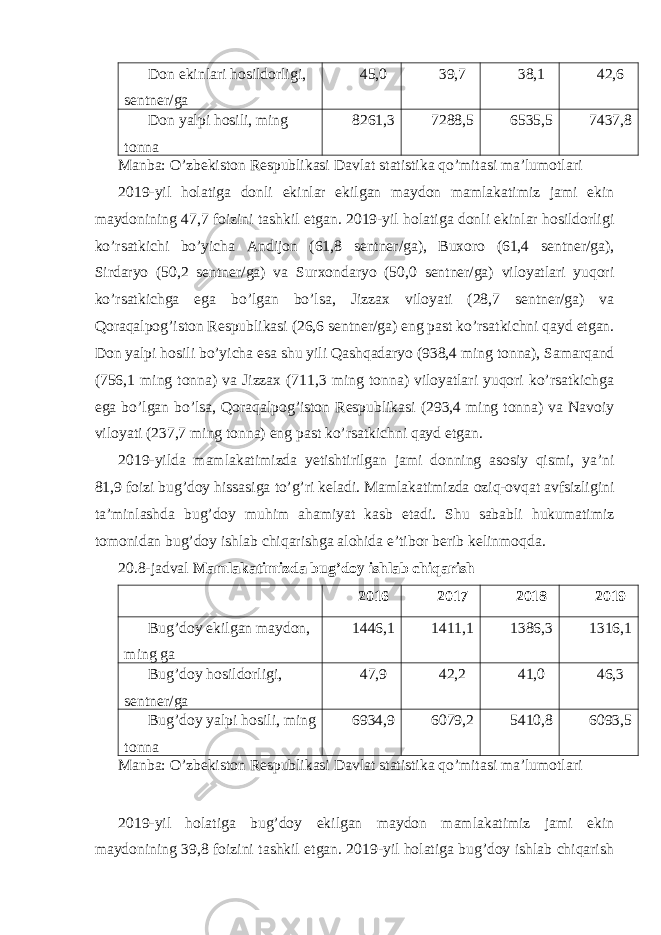 Don ekinlari hosildorligi, sentner/ga 45,0 39,7 38,1 42,6 Don yalpi hosili, ming tonna 8261,3 7288,5 6535,5 7437,8 Manba: O’zbekiston Respublikasi Davlat statistika qo’mitasi ma’lumotlari 2019-yil holatiga donli ekinlar ekilgan maydon mamlakatimiz jami ekin maydonining 47,7 foizini tashkil etgan. 2019-yil holatiga donli ekinlar hosildorligi ko’rsatkichi bo’yicha Andijon (61,8 sentner/ga), Buxoro (61,4 sentner/ga), Sirdaryo (50,2 sentner/ga) va Surxondaryo (50,0 sentner/ga) viloyatlari yuqori ko’rsatkichga ega bo’lgan bo’lsa, Jizzax viloyati (28,7 sentner/ga) va Qoraqalpog’iston Respublikasi (26,6 sentner/ga) eng past ko’rsatkichni qayd etgan. Don yalpi hosili bo’yicha esa shu yili Qashqadaryo (938,4 ming tonna), Samarqand (756,1 ming tonna) va Jizzax (711,3 ming tonna) viloyatlari yuqori ko’rsatkichga ega bo’lgan bo’lsa, Qoraqalpog’iston Respublikasi (293,4 ming tonna) va Navoiy viloyati (237,7 ming tonna) eng past ko’rsatkichni qayd etgan. 2019-yilda mamlakatimizda yetishtirilgan jami donning asosiy qismi, ya’ni 81,9 foizi bug’doy hissasiga to’g’ri keladi. Mamlakatimizda oziq-ovqat avfsizligini ta’minlashda bug’doy muhim ahamiyat kasb etadi. Shu sababli hukumatimiz tomonidan bug’doy ishlab chiqarishga alohida e’tibor berib kelinmoqda. 20.8-jadval Mamlakatimizda bug’doy ishlab chiqarish 2016 2017 2018 2019 Bug’doy ekilgan maydon, ming ga 1446,1 1411,1 1386,3 1316,1 Bug’doy hosildorligi, sentner/ga 47,9 42,2 41,0 46,3 Bug’doy yalpi hosili, ming tonna 6934,9 6079,2 5410,8 6093,5 Manba: O’zbekiston Respublikasi Davlat statistika qo’mitasi ma’lumotlari 2019-yil holatiga bug’doy ekilgan maydon mamlakatimiz jami ekin maydonining 39,8 foizini tashkil etgan. 2019-yil holatiga bug’doy ishlab chiqarish 