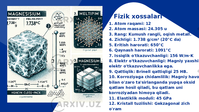 Fizik xossalari 1. Atom raqami: 12 2. Atom massasi: 24.305 u 3. Rang: Kumush rangli, oqish metall. 4. Zichligi: 1.738 g/cm³ (20°C da) 5. Eritish harorati: 650°C 6. Qaynash harorati: 1091°C 7. Issiqlik o&#39;tkazuvchanligi: 156 W/m·K 8. Elektr o&#39;tkazuvchanligi: Magniy yaxshi elektr o&#39;tkazuvchanlikka ega. 9. Qattiqlik: Brinell qattiqligi 25 HB. 10. Korroziyaga chidamlilik: Magniy havo bilan o&#39;zaro ta&#39;sirlanganda yupqa oksid qatlam hosil qiladi, bu qatlam uni korroziyadan himoya qiladi. 11. Elastiklik moduli: 45 GPa 12. Kristall tuzilishi: Gekzagonal zich o&#39;ram 