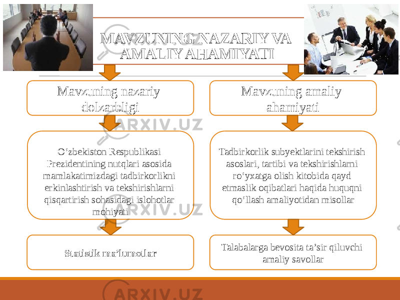 MAVZUNING NAZARIY VA AMALIY AHAMIYATI Mavzuning nazariy dolzarbligi Oʻzbekiston Respublikasi Prezidentining nutqlari asosida mamlakatimizdagi tadbirkorlikni erkinlashtirish va tekshirishlarni qisqartirish sohasidagi islohotlar mohiyati Statistik maʼlumotlar Mavzuning amaliy ahamiyati Tadbirkorlik subyektlarini tekshirish asoslari, tartibi va tekshirishlarni roʻyxatga olish kitobida qayd etmaslik oqibatlari haqida huquqni qoʻllash amaliyotidan misollar Talabalarga bevosita taʼsir qiluvchi amaliy savollar 